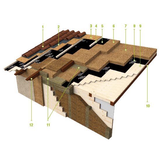 Costruzione copertura