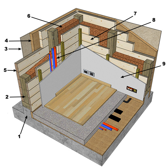 Costruzione parete